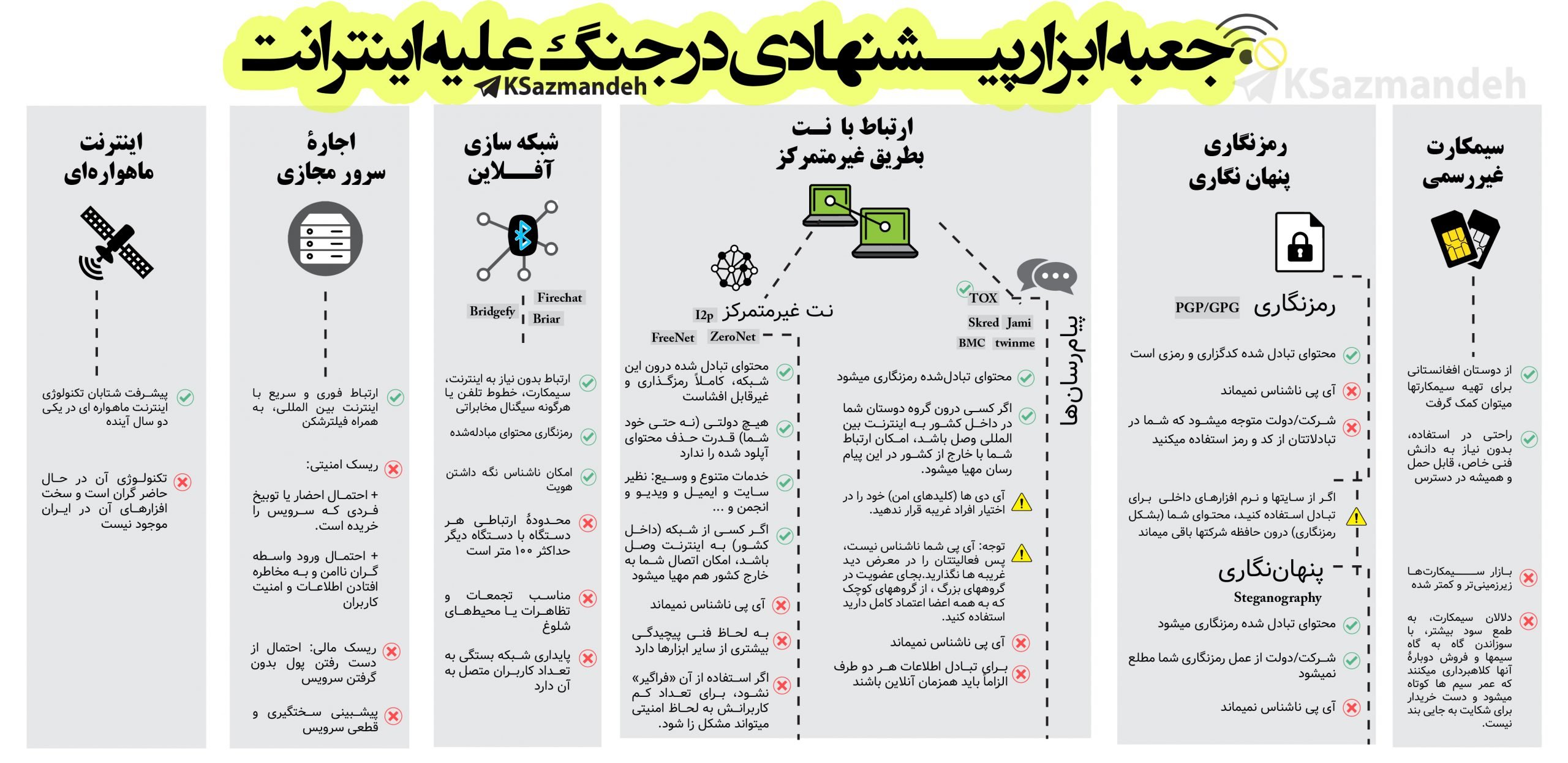 اینفوگرافی علیه اینترانت