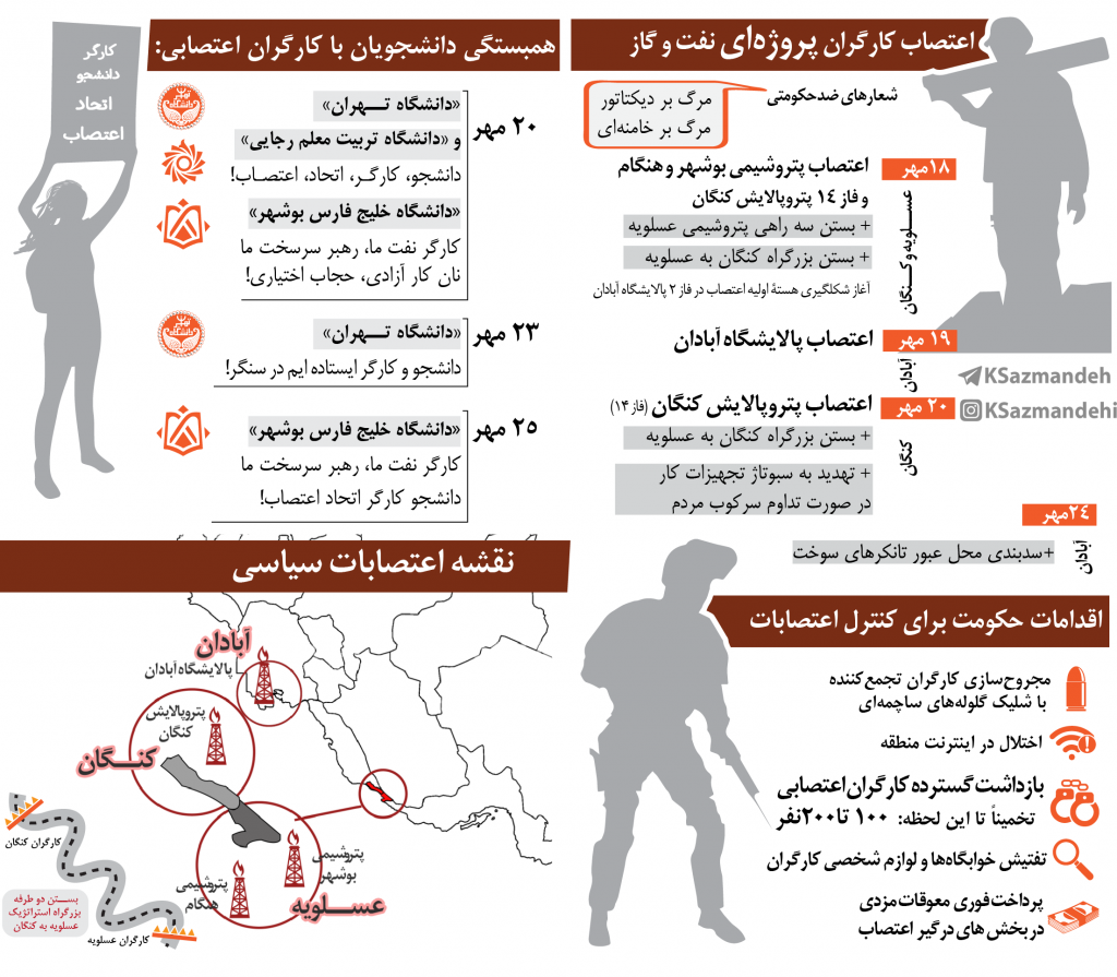 اینفوگرافی اعتصاب سیاسی کارگران پروژه‌ای پتروشیمی و پالایشگاه